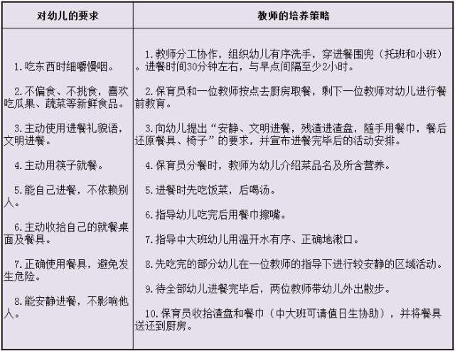 关于学前教育方法的几点建议