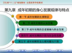 幼儿教育心理学中影响问题解决的因素有哪些