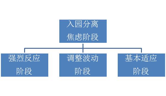 家长如何做好幼儿的学前教育？