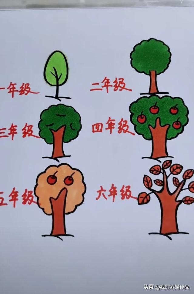 孩子学艺术是需要孩子的天赋的同时，孩子的坚持和家长的坚持哪个更重要？