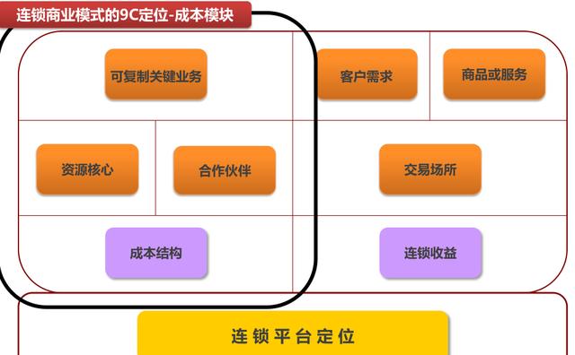 幼儿园加盟品牌选择茫然中，大家有合适的推荐吗？