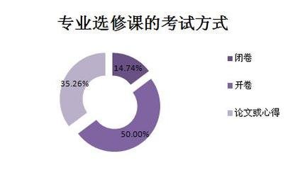 您好，请问大学必须要选修课吗?