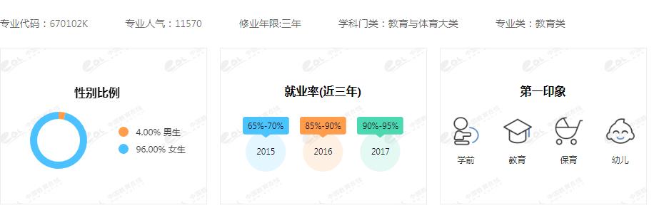 学前教育专业学哪几本书？