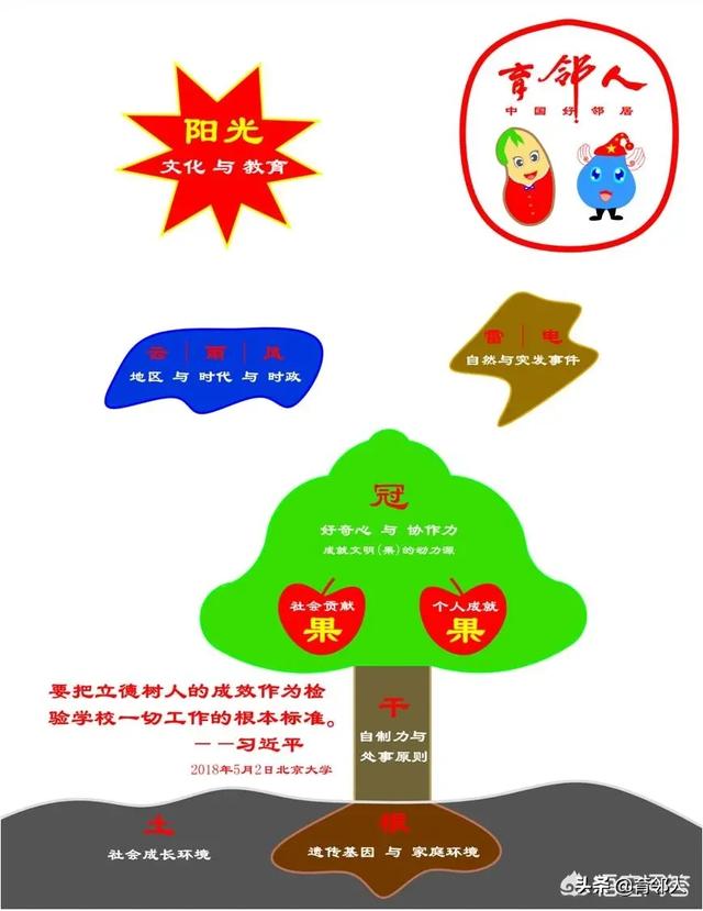 0-3岁是孩子教育的黄金时期吗？为何？