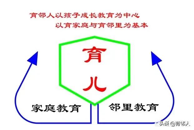 0-3岁是孩子教育的黄金时期吗？为何？