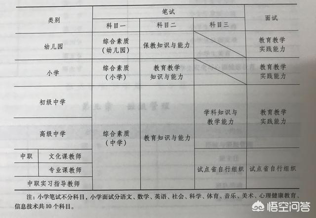 没有特别的才艺，今年28岁，有小孩，想考幼师可行吗？