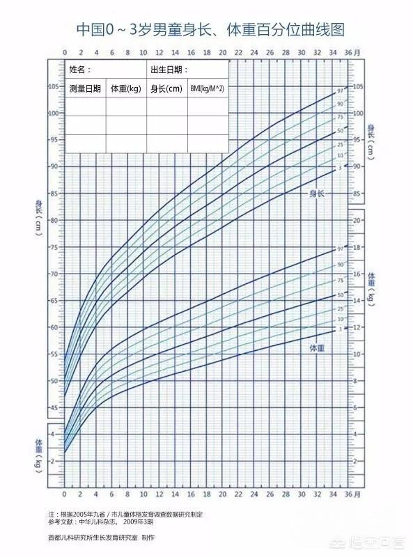 如何科学又正确的照顾初生宝宝？