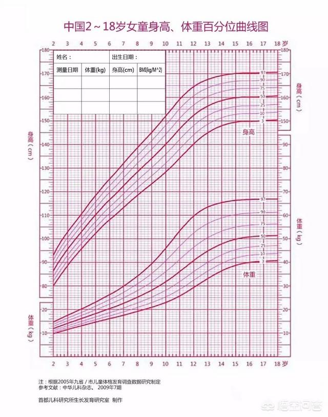 如何科学又正确的照顾初生宝宝？