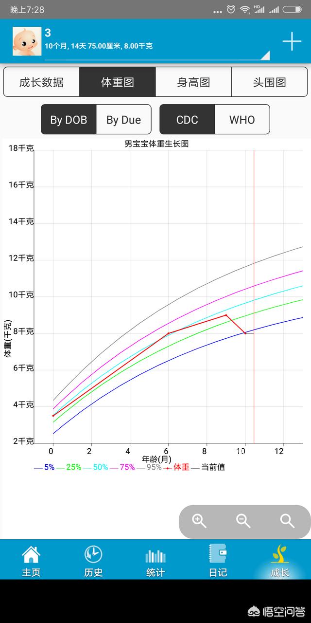 如何科学又正确的照顾初生宝宝？