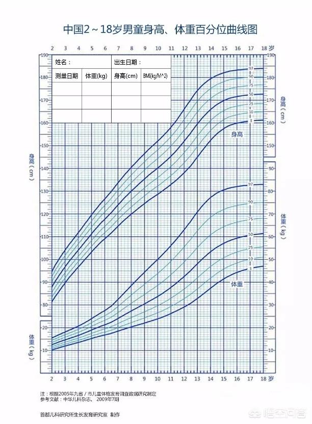 如何科学又正确的照顾初生宝宝？