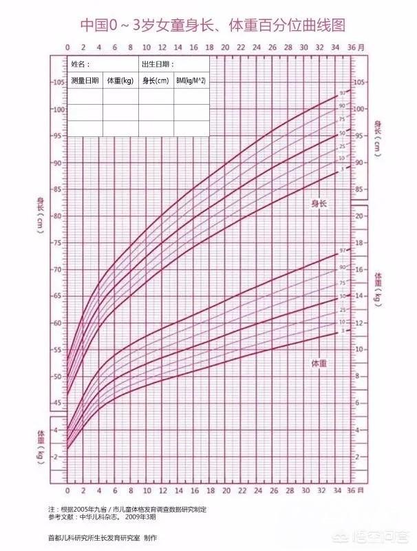 如何科学又正确的照顾初生宝宝？