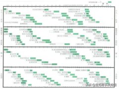 婴儿的智力发育从多大开始？用什么办法可以判