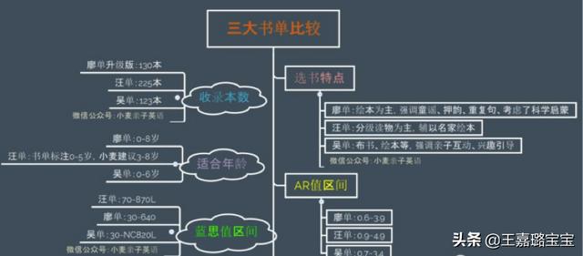 幼儿应该怎样开始英语的学习？