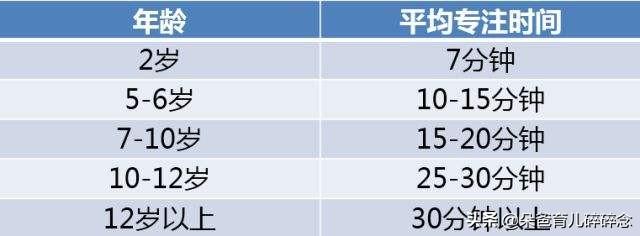 如何提高六岁宝宝的专注力？