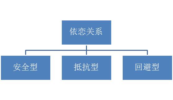 家长如何做好幼儿的学前教育？