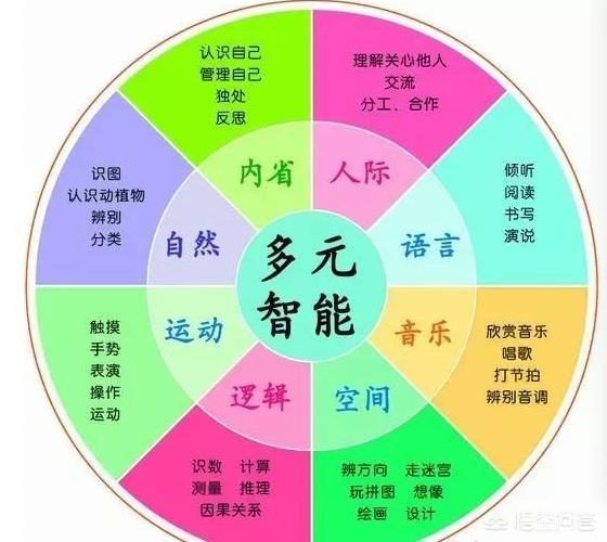 怎样才能提高孩子的智力？