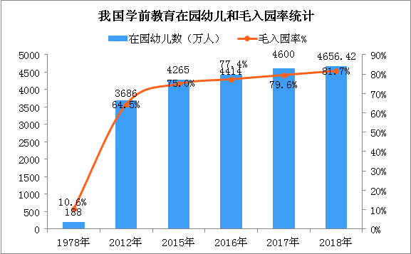 什么是学前教育一年毛入园率 如何计算？