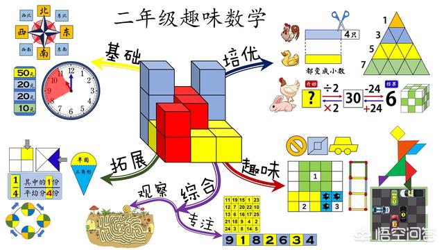 孩子算数学题速度很慢，大家有什么好办法吗？