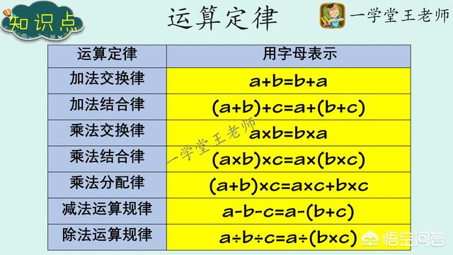 孩子算数学题速度很慢，大家有什么好办法吗？