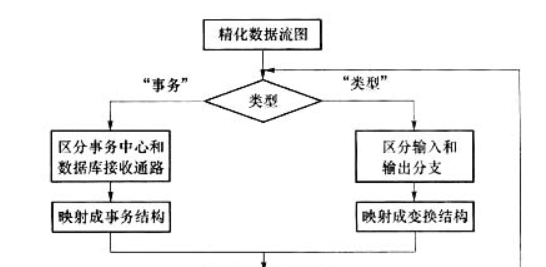 结构化程序的三种基本逻辑结构是什么？