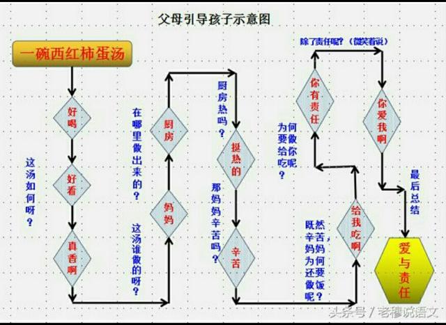 小学生阅读写作能力如何提升？