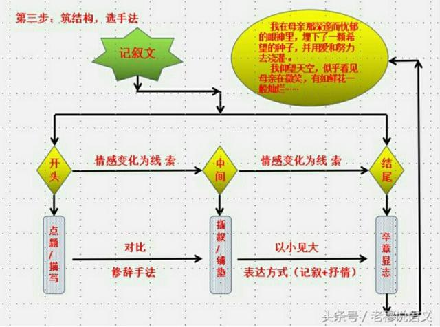 小学生阅读写作能力如何提升？