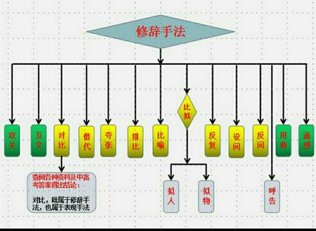 小学生阅读写作能力如何提升？