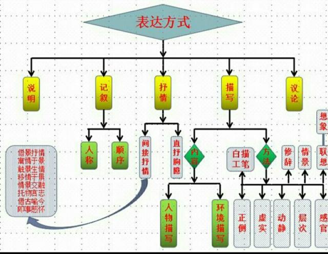 小学生阅读写作能力如何提升？