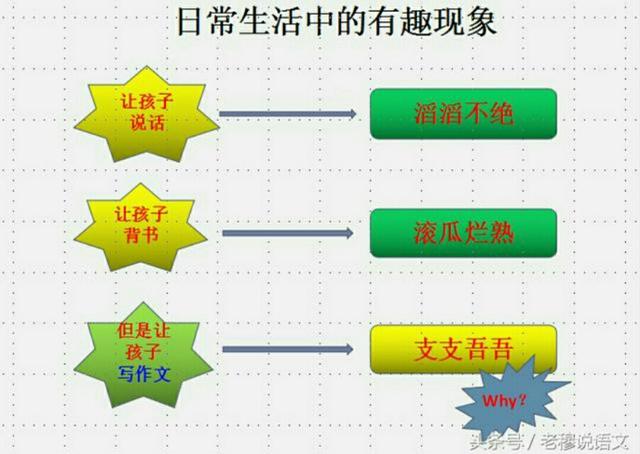 小学生阅读写作能力如何提升？