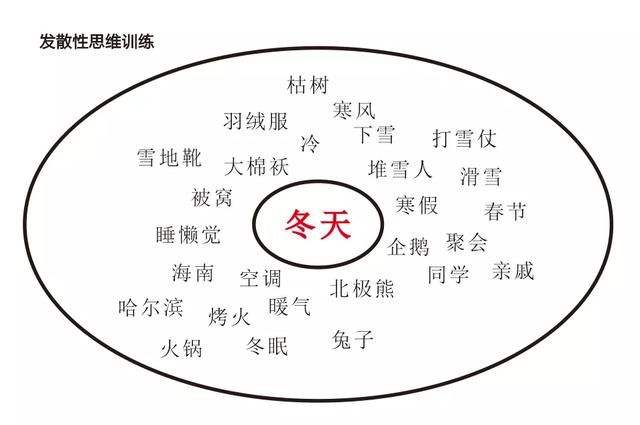 有哪些训练小学生思维能力的方法？