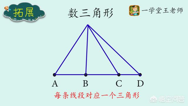 有哪些教孩子学奥数的有意思的方法？