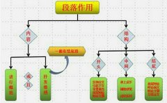 小学生阅读写作能力如何提升？