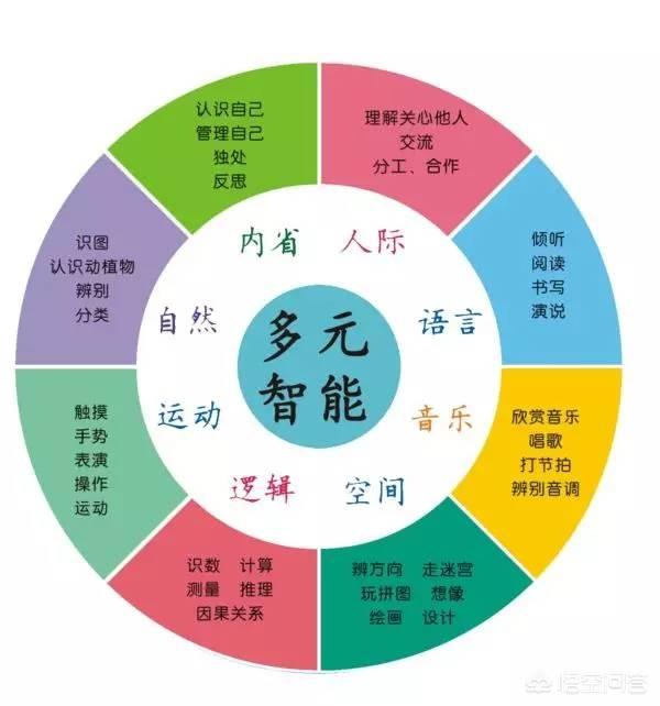 有什么好办法可以快速提炼智力？